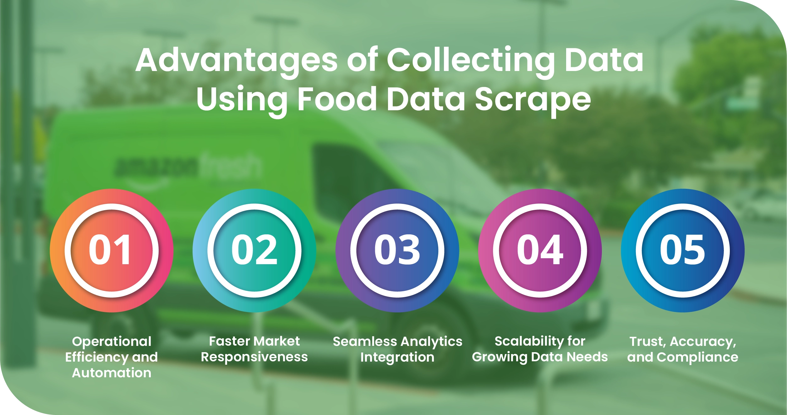 Amazon Fresh UK Advantages